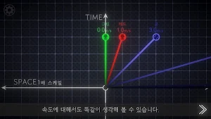 더 렐러티비티 테일즈 - 특수상대성이론 이야기 Screenshot 1