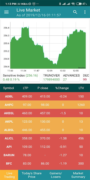 Merolagani Nepse App Screenshot 0