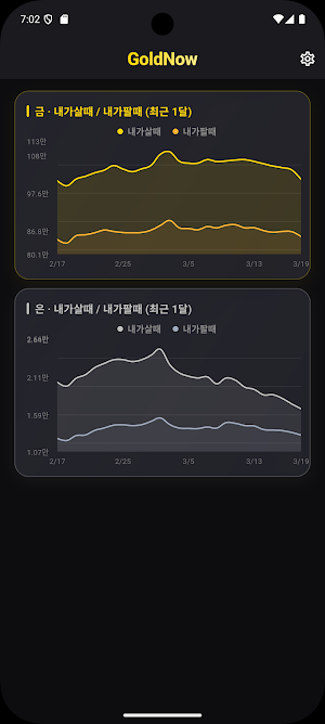 금시세 : Gold Now Screenshot 2