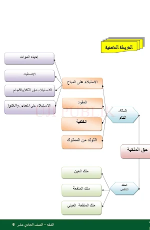 Fikih MA Kelas 11 Arab Screenshot 2