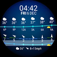 Meteogram Watch Face