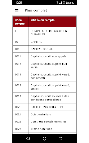 SYSCOHADA - English & French Screenshot 0