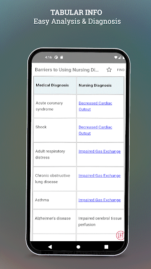 Handbook of Nursing Diagnosis Screenshot 3