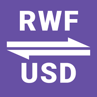 RWF to USD