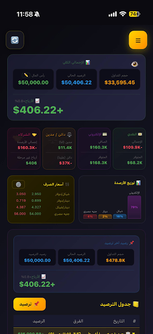 أمانة AMANAH Screenshot 3