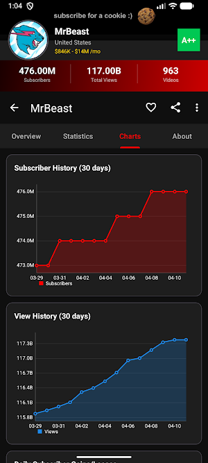 TubeMetrics: YouTube Analytics Screenshot 3