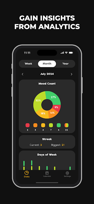MoodJourney: Emotions Tracker Screenshot 2