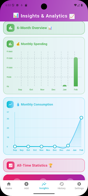 Water Can Tracker Screenshot 3