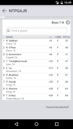 Northern Texas PGA Junior Tour Screenshot 2