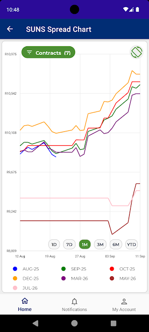neXgro Screenshot 3