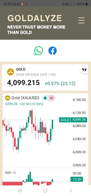 GOLDALYZE Screenshot 0