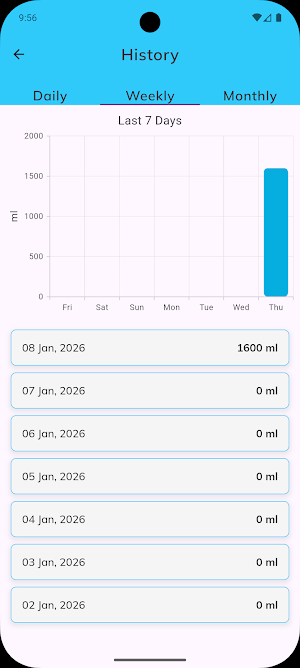 Water Alarm -Intake Reminder Screenshot 3