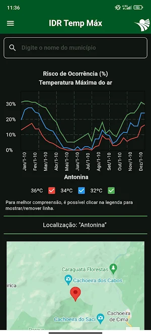 IDR Temp Máx Screenshot 1