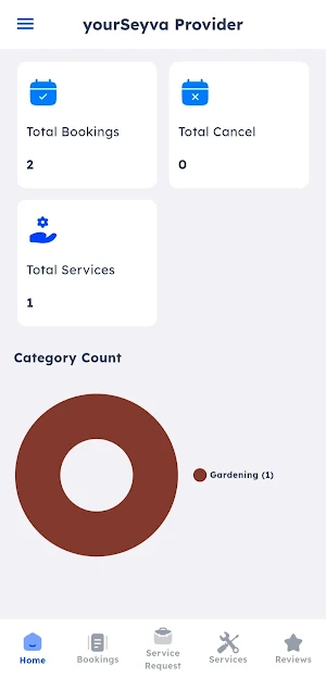 Your Seyva Provider Screenshot 1
