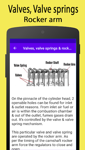 Engine Parts Name with Picture Screenshot 1