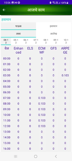 AmiCane Screenshot 3