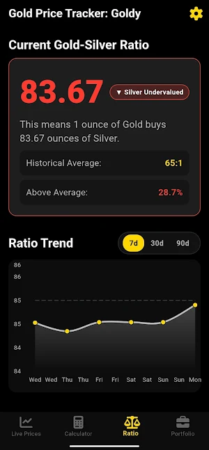 Goldy: Gold & Silver Tracker Screenshot 1