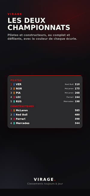 Virage – agenda & résultats Screenshot 0