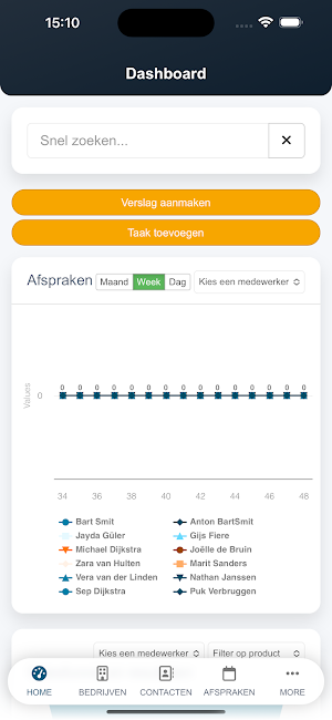 Bizzi-B Reports Screenshot 1