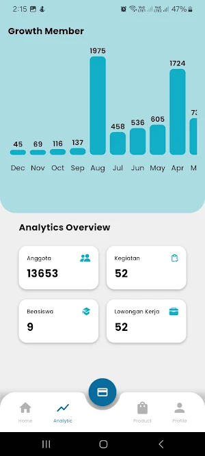 Maritim Muda Connect Screenshot 3