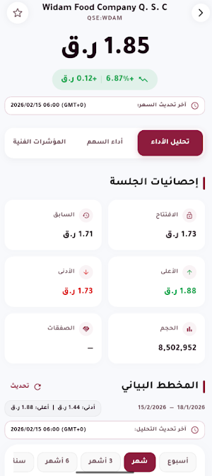 مراقب الأسهم القطرية Screenshot 3
