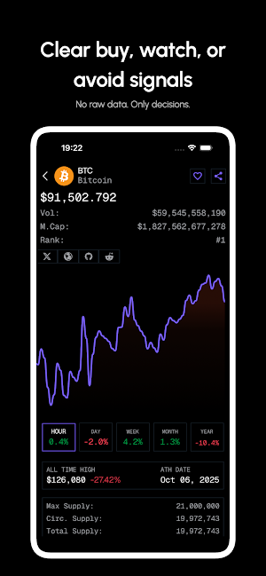 Undervalued Crypto Finder Screenshot 1