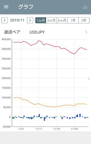 FX収支管理 Screenshot 0