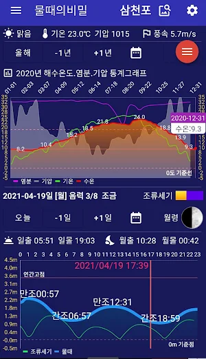 물때의 비밀 (물때표, 바다낚시, 바다날씨, 바다수온, 조석예보) Screenshot 0