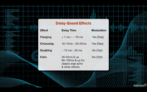 Delay and Reverb Effects Cours screenshot 8