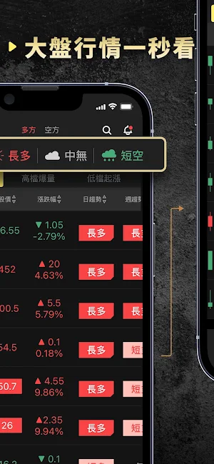 朱家泓x林穎-技術面選股王 Screenshot 1