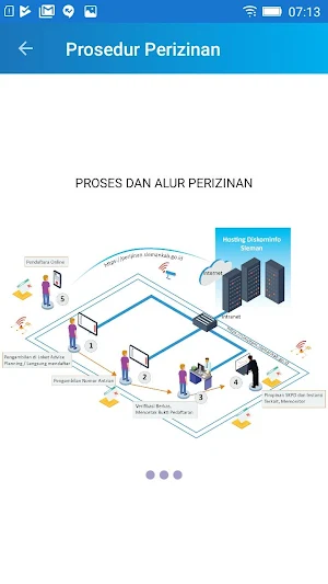 Sleman Mobile Perizinan Screenshot 2