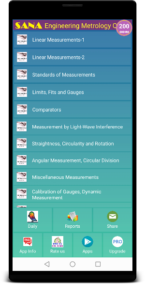 Metrology Quiz Screenshot 0