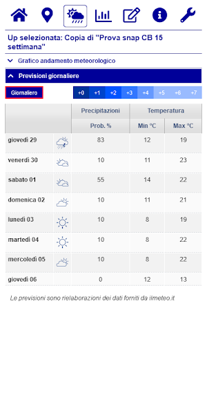 Pomodoro.snap Mutti Screenshot 3