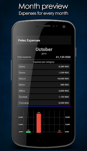 Peles Expenses Screenshot 3