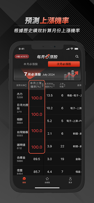 每月必漲股 Screenshot 1