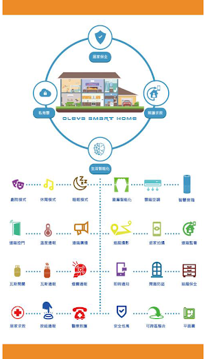 OLEYA(歐萊亞)智慧宅物聯網 Screenshot 1