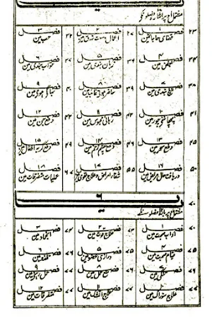 Naqsh e Sulemani Amliyat Screenshot 2