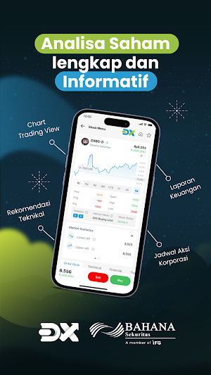 Bahana DXtrade: Investment App Screenshot 3