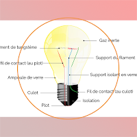 Electricité générale 3