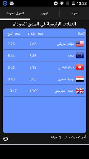 الدولار في السوق السوداء ليبيا Screenshot 1