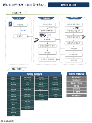 선데이 SERP Screenshot 2