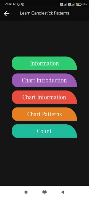Learn Candlestick Patterns Screenshot 1