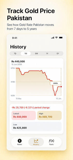 Gold Price Pakistan Screenshot 1