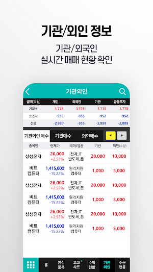 한동훈 고고차트 (급등주 포착) Screenshot 2