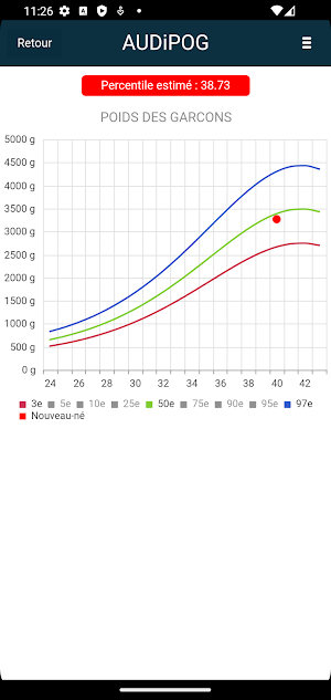 Croissance néonatale AUDIPOG Screenshot 2
