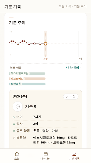 마인디움 다이어리 Screenshot 2