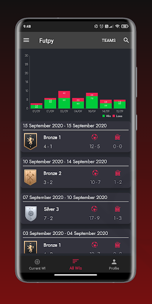 Futpy - FUT 21 Stats & Champions Tracker Screenshot 2