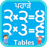 Punjabi Multiplication Tables 