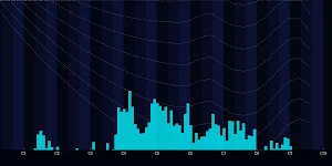 OmniRTA - Spectrum Analyzer Screenshot 0