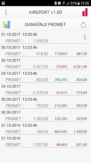 Diventa mREPORT Screenshot 2